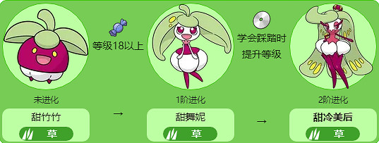 《寶可夢》甜冷美後特殊進化方法介紹最新