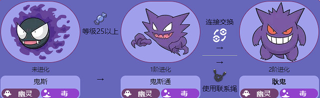 《寶可夢》耿鬼特殊進化方法介紹最新
