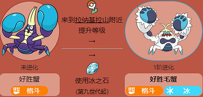 《寶可夢》好勝毛蟹全世代進化方法介紹最新