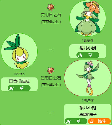 《寶可夢》裙兒小姐全世代進化方法介紹最新 《寶可夢》裙兒小姐全世代進化方法介紹最新