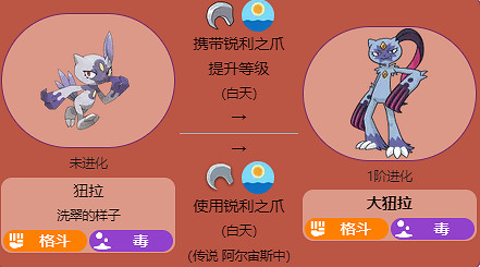 《寶可夢》大狃拉全世代進化方法介紹最新
