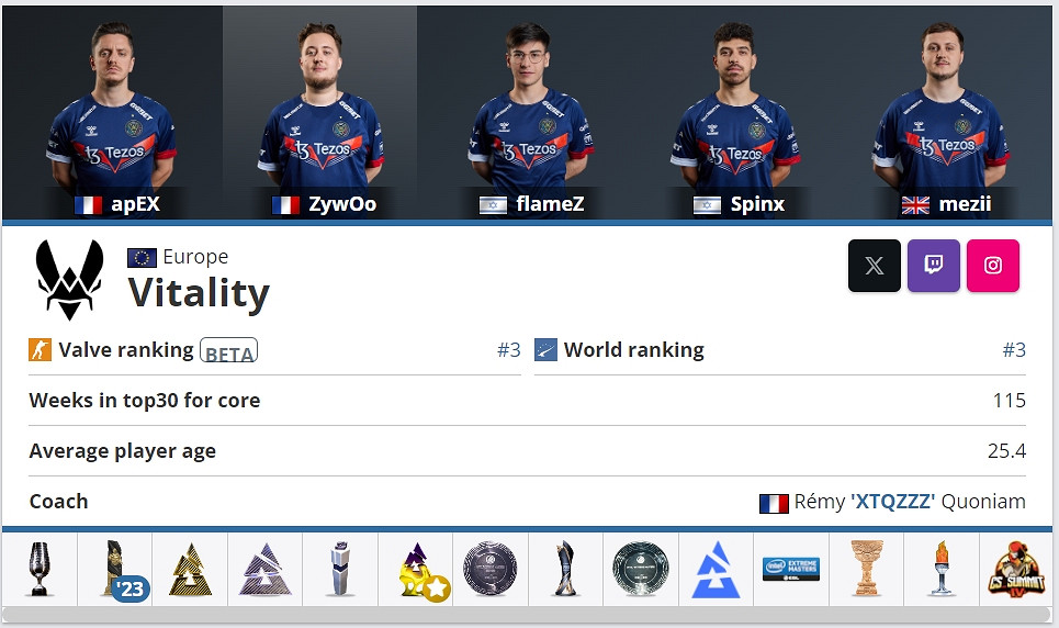 《CS2》2024上海major熱門奪冠隊伍盤點