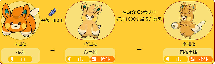 《寶可夢》全系列特殊進化精靈條件大全匯總