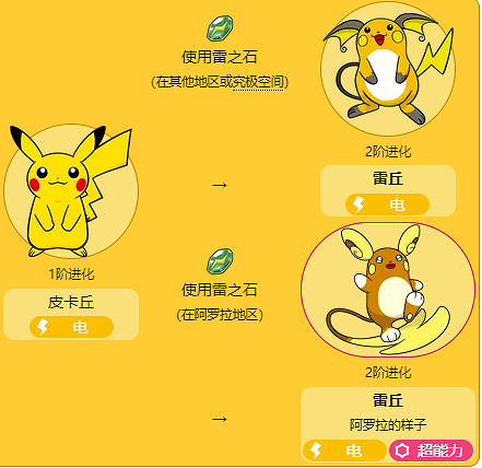 《寶可夢》雷丘特殊進化方法介紹最新