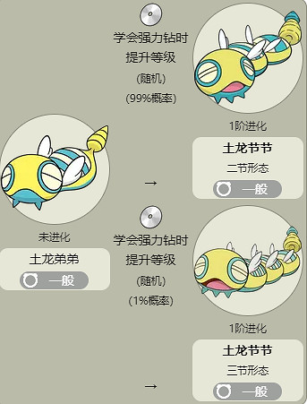 《寶可夢》土龍節節全世代進化方法介紹最新