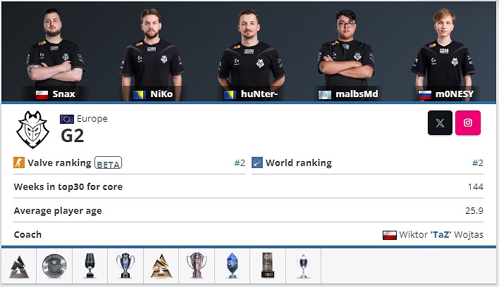 《CS2》新加坡blast世決開始時間 《CS2》新加坡blast世決開始時間