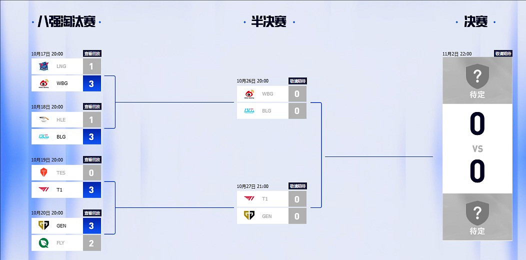 《英雄聯盟》S14世界賽決賽晉級圖一覽
