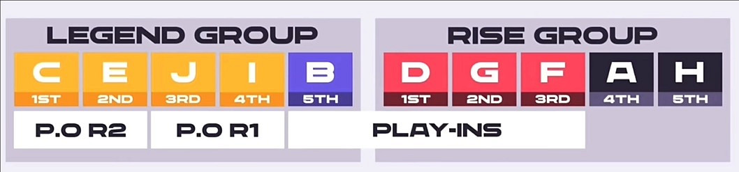 《英雄聯盟》2025LCK最新賽製詳細介紹