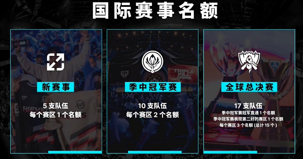 《英雄聯盟》2025LCK最新賽製詳細介紹