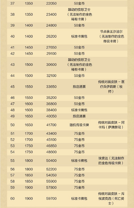 爐石戰記深暗領域通行證獎勵匯總