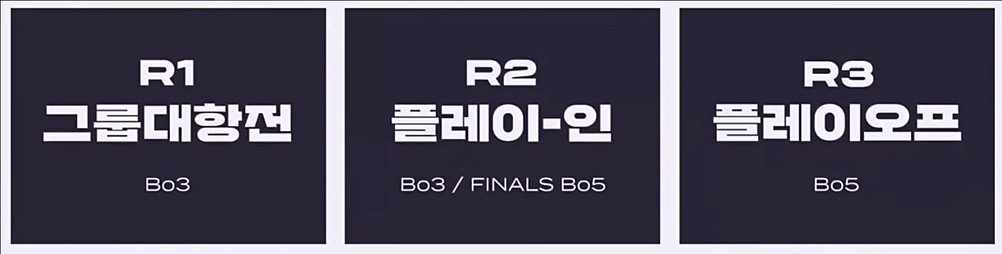 《英雄聯盟》2025LCK最新賽製詳細介紹