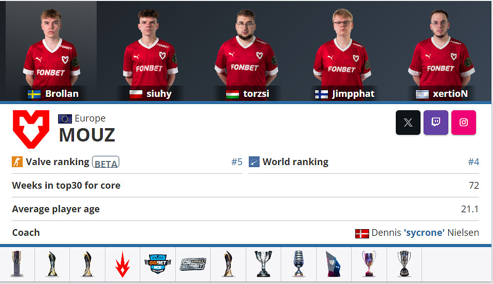 《CS2》新加坡blast世決開始時間 《CS2》新加坡blast世決開始時間