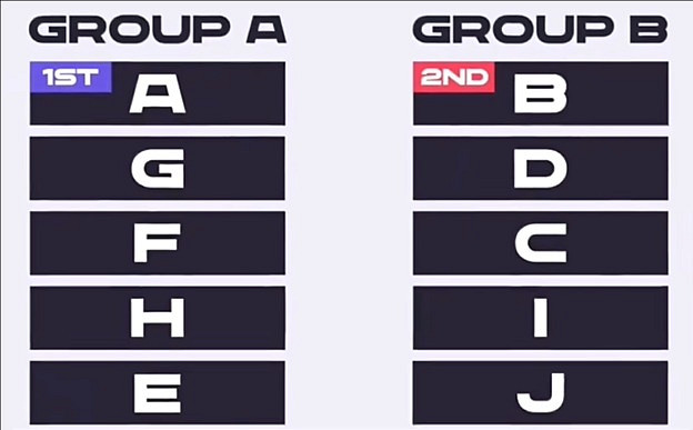 《英雄聯盟》2025LCK最新賽製詳細介紹