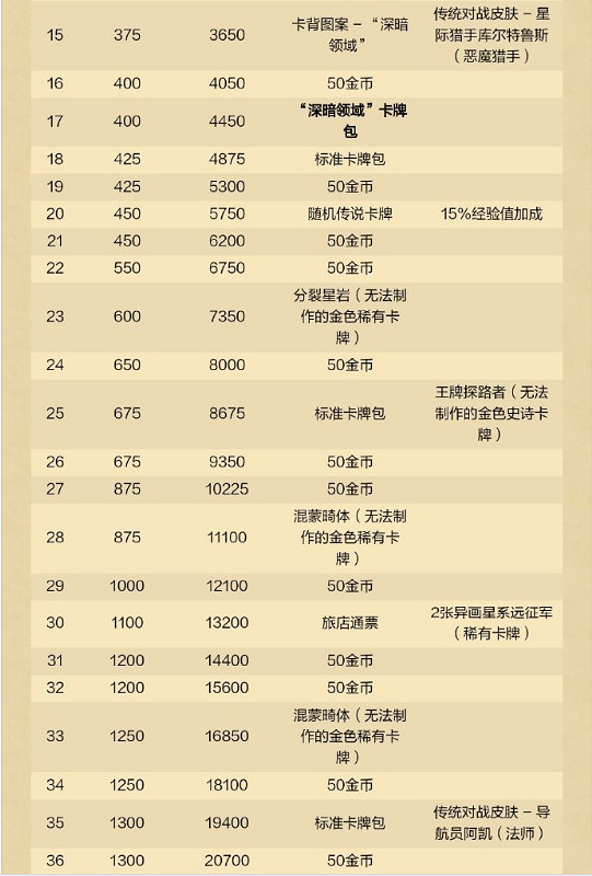 爐石戰記深暗領域通行證獎勵匯總