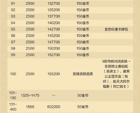 爐石戰記深暗領域通行證獎勵匯總