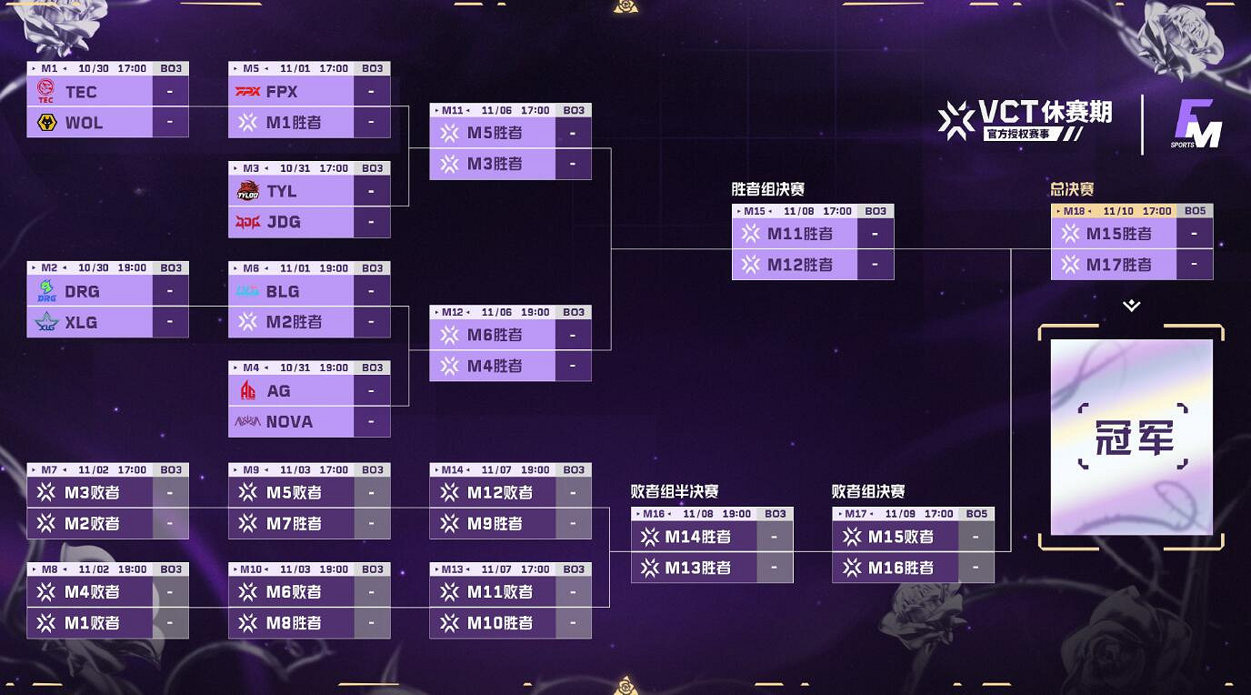 《特戰英豪》fgc邀請賽比賽介紹
