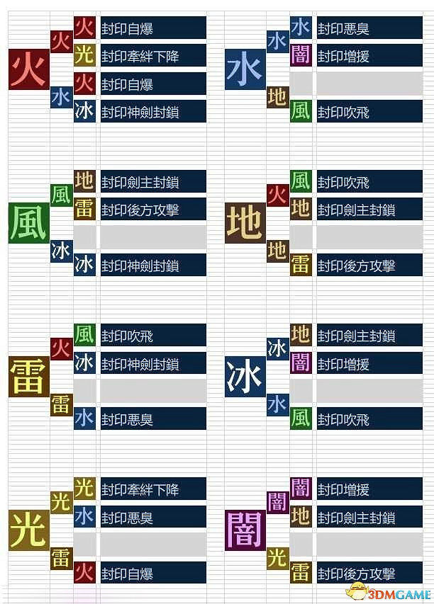 異域神劍2怎麽玩 異域神劍2戰鬥系統教學