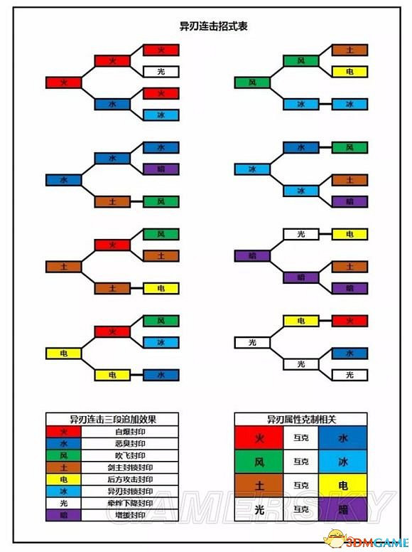 異域神劍2八球秒Boss經驗分享 異刃2秒Boss異刃搭配 異域神劍2八球秒Boss經驗分享 異刃2秒Boss異刃搭配