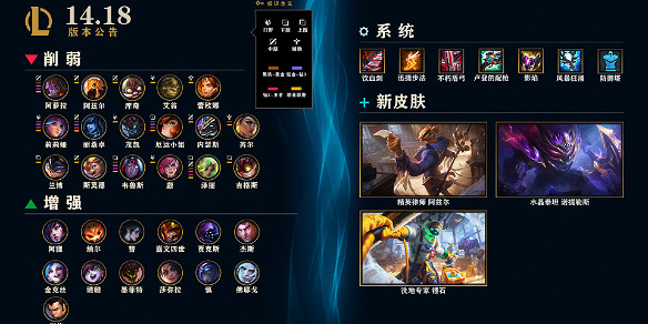 《英雄聯盟》S14世界賽決賽遊戲版本介紹 《英雄聯盟》S14世界賽決賽遊戲版本介紹