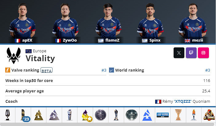 《CS2》2024最新Vi tality戰隊成員名單一覽 《CS2》2024最新Vi tality戰隊成員名單一覽
