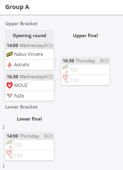《CS2》新加坡blast世決規則介紹 《CS2》新加坡blast世決規則介紹