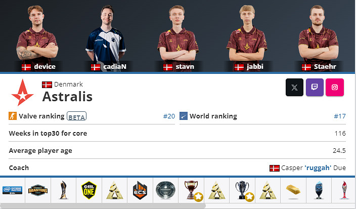 《CS2》2024最新Astralis戰隊成員名單一覽 《CS2》2024最新Astralis戰隊成員名單一覽