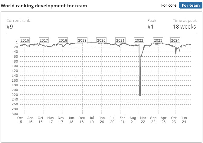 《CS2》2024最新Liquid戰隊成員名單一覽 《CS2》2024最新Liquid戰隊成員名單一覽