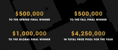 《CS2》新加坡blast世決獎金介紹 《CS2》新加坡blast世決獎金介紹