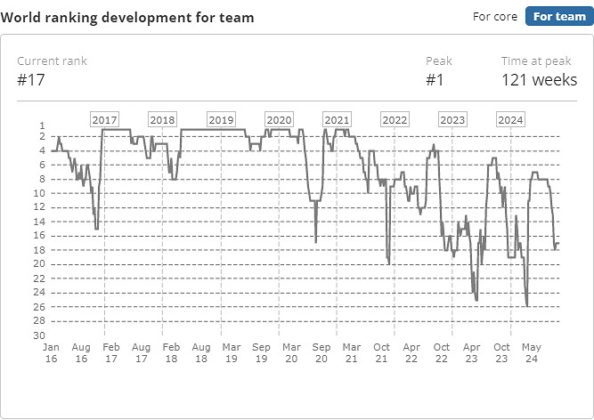 《CS2》2024最新Astralis戰隊成員名單一覽 《CS2》2024最新Astralis戰隊成員名單一覽