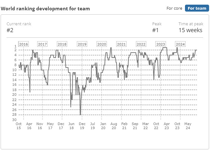 《CS2》2024最新g2戰隊成員名單一覽 《CS2》2024最新g2戰隊成員名單一覽