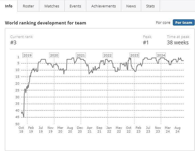 《CS2》2024最新Vi tality戰隊成員名單一覽 《CS2》2024最新Vi tality戰隊成員名單一覽