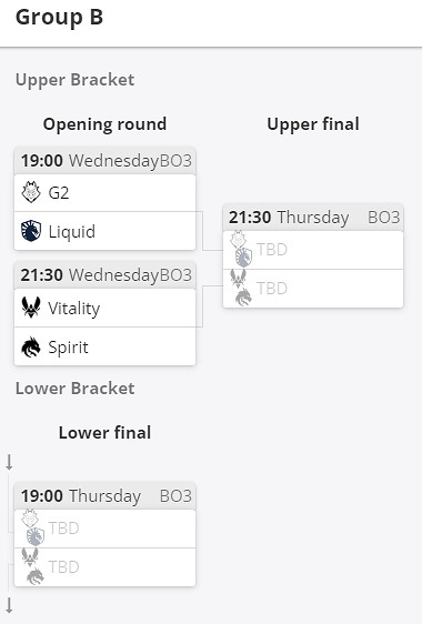 《CS2》新加坡blast世決規則介紹 《CS2》新加坡blast世決規則介紹