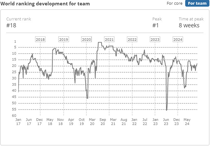《CS2》2024最新BIG戰隊成員名單一覽 《CS2》2024最新BIG戰隊成員名單一覽