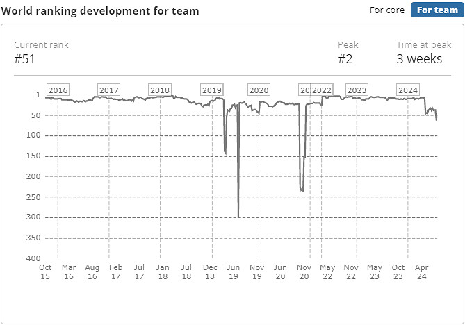 《CS2》2024最新Cloud9戰隊成員名單一覽 《CS2》2024最新Cloud9戰隊成員名單一覽