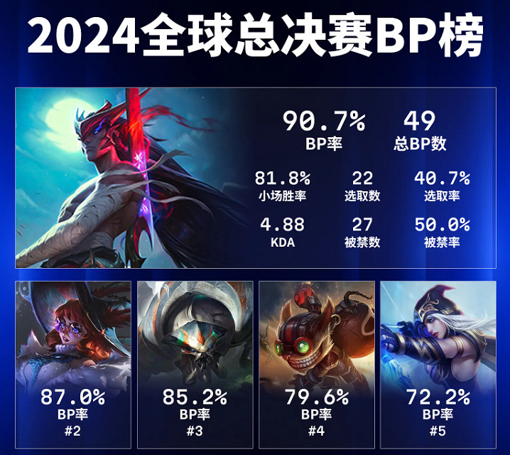 《英雄聯盟》bp含義介紹 《英雄聯盟》bp含義介紹