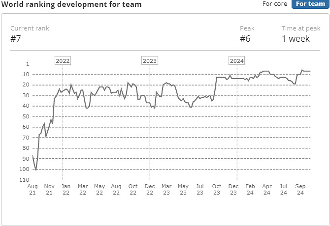 《CS2》2024最新EF戰隊成員名單一覽 《CS2》2024最新EF戰隊成員名單一覽