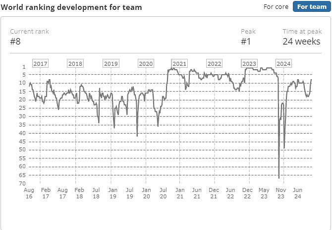 《CS2》2024最新Heroic戰隊成員名單一覽 《CS2》2024最新Heroic戰隊成員名單一覽