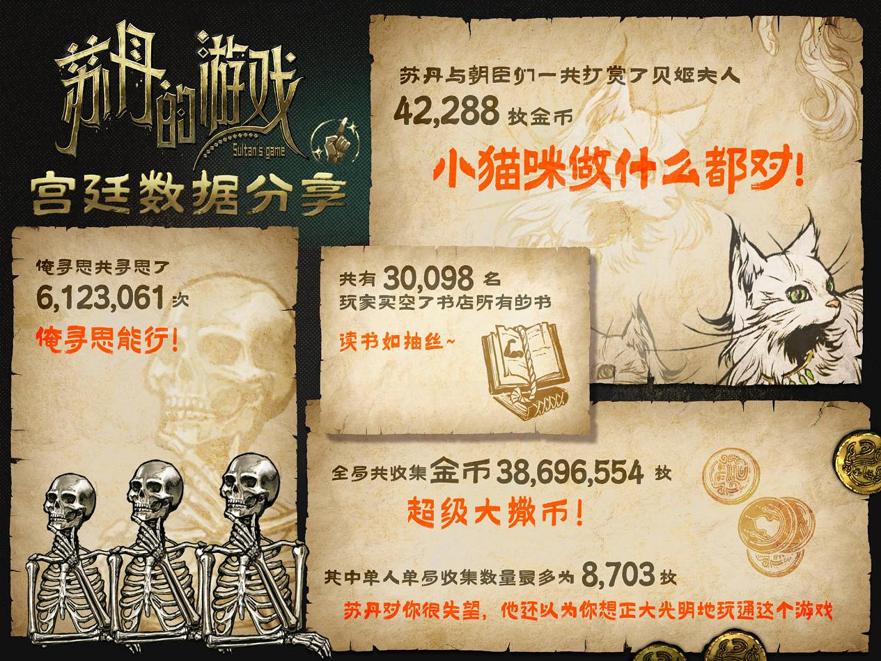 《蘇丹的遊戲》Steam願望單突破10萬,官方公布後續開發計劃 《蘇丹的遊戲》Steam願望單突破10萬,官方公布後續開發計劃