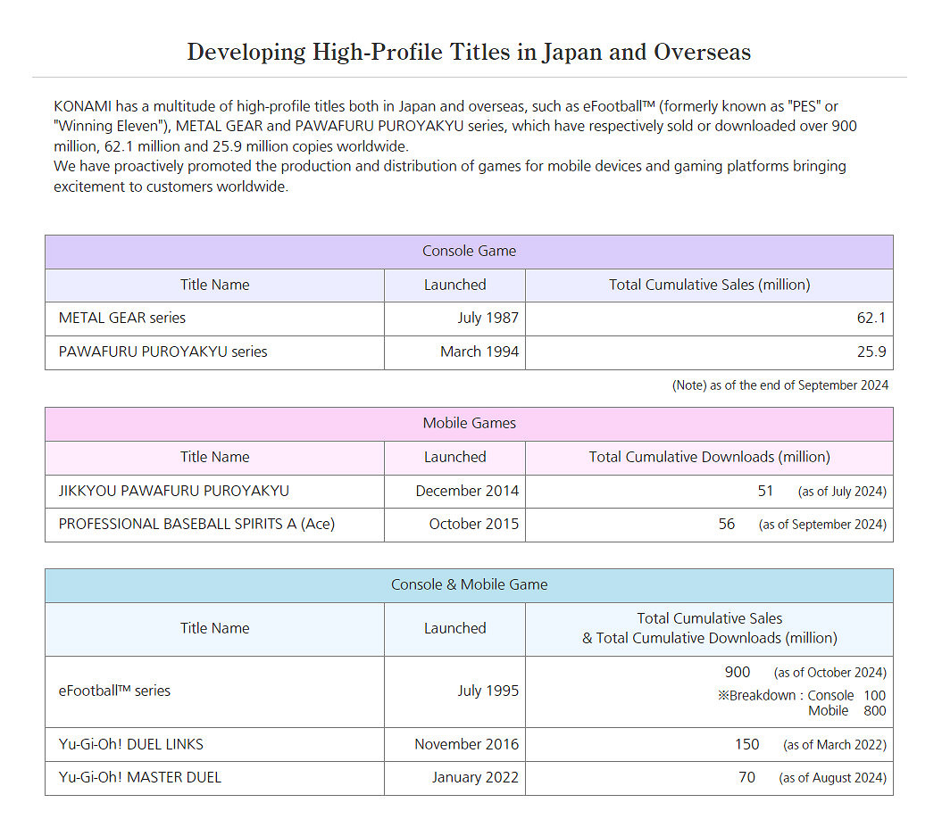 Konami官網顯示《潛龍諜影》系列銷量6210萬套