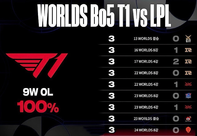 LOLS14總決賽即將打響!玄學預測冠軍隊伍是真是假? LOLS14總決賽即將打響!玄學預測冠軍隊伍是真是假?