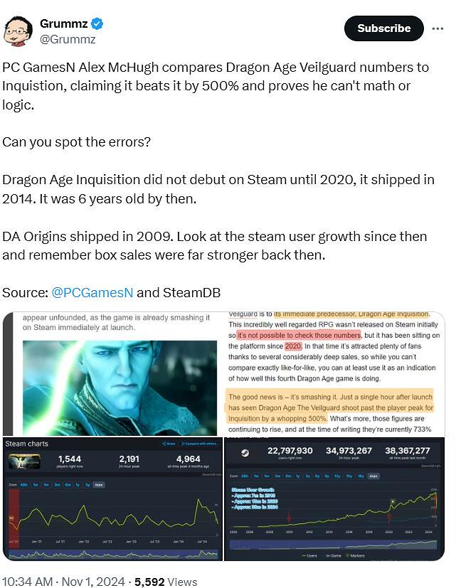 《龍騰4》玩家數比前作高500%？網友吐槽：不懂數學