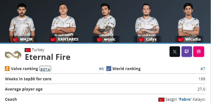 《CS2》2024最新EF戰隊成員名單一覽 《CS2》2024最新EF戰隊成員名單一覽