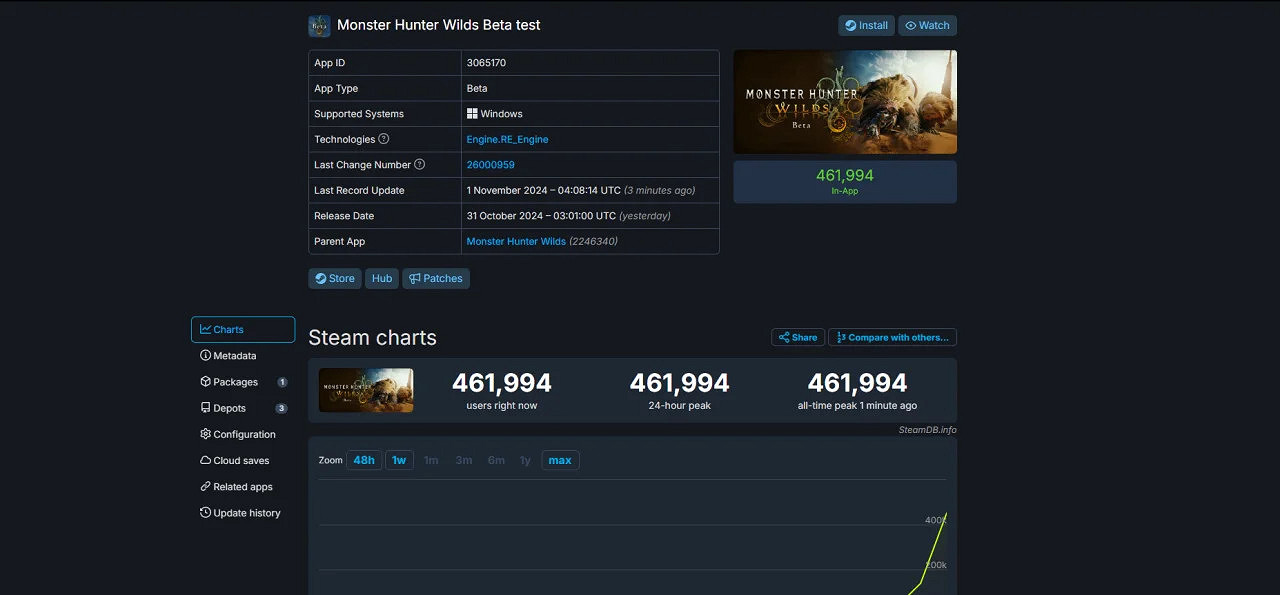 《怪獵荒野》測試現已開啟 Steam同時線上人數破46萬