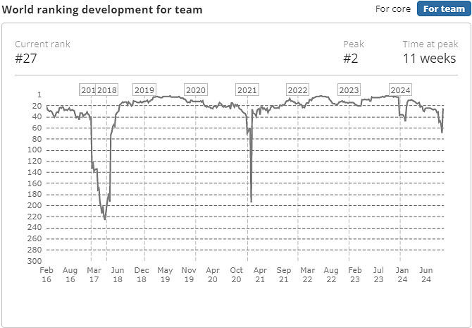《CS2》2024最新ENCE戰隊成員名單一覽 《CS2》2024最新ENCE戰隊成員名單一覽