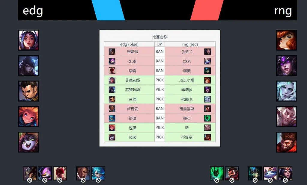 《英雄聯盟》bp含義介紹 《英雄聯盟》bp含義介紹