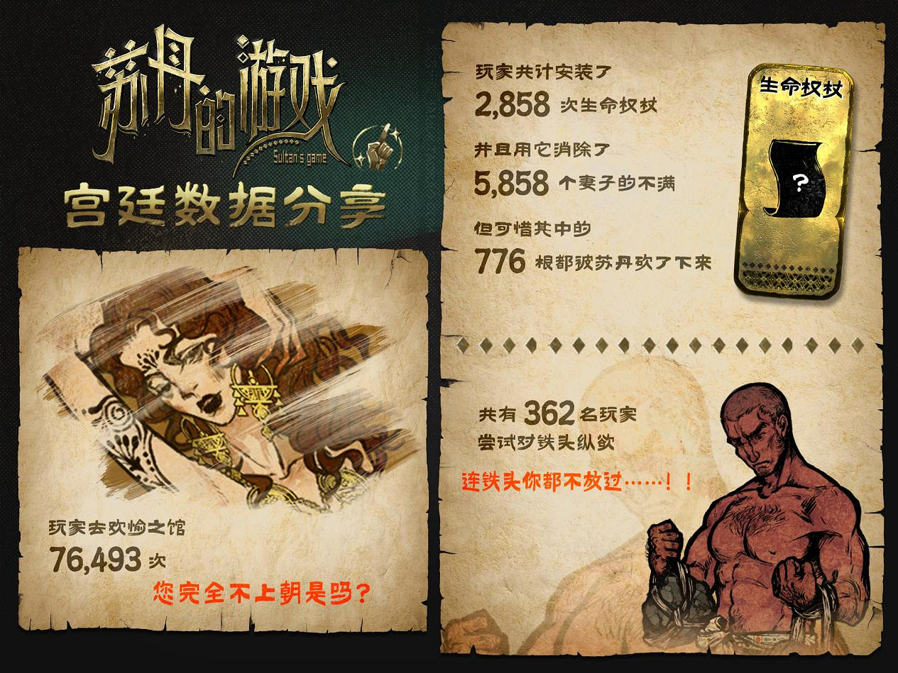 《蘇丹的遊戲》Steam願望單突破10萬,官方公布後續開發計劃 《蘇丹的遊戲》Steam願望單突破10萬,官方公布後續開發計劃