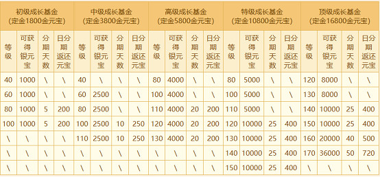 祥龍賀喜，聚寶迎新，《問道》電腦版生肖服“聚寶龍”今日開啟