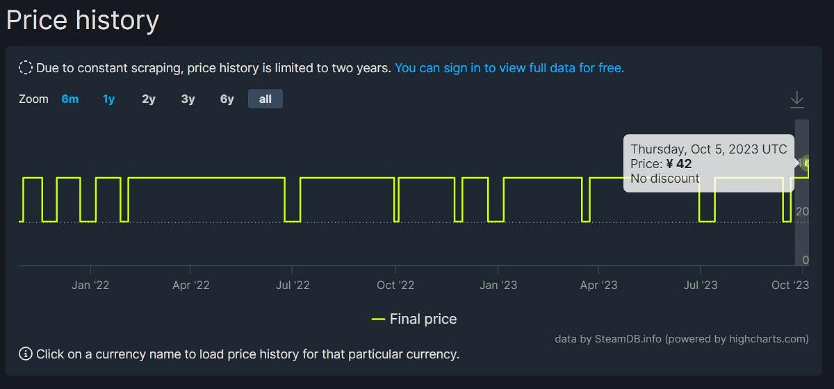 《泰拉瑞亞》Steam售價迎來永漲 中國漲至42元 《泰拉瑞亞》Steam售價迎來永漲 中國漲至42元