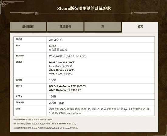 《怪獵荒野》PC版B測版本已開放預載 配置需求較高