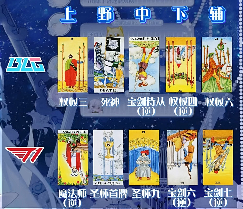 LOLS14總決賽即將打響!玄學預測冠軍隊伍是真是假? LOLS14總決賽即將打響!玄學預測冠軍隊伍是真是假?